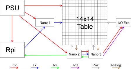 Block Schema