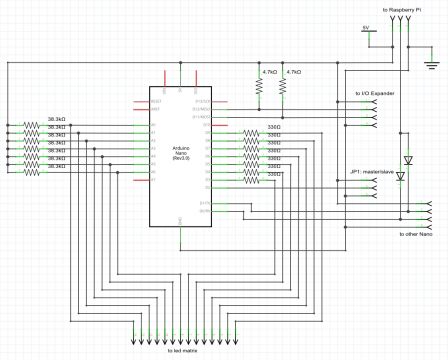 Nano schema