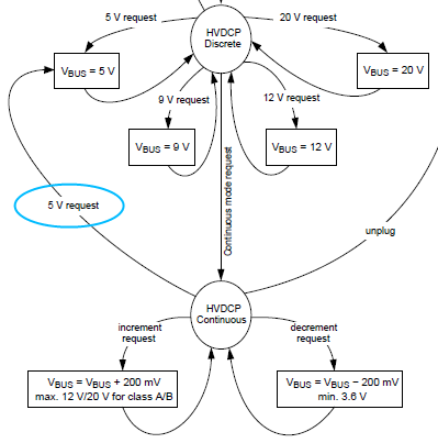 State diagram